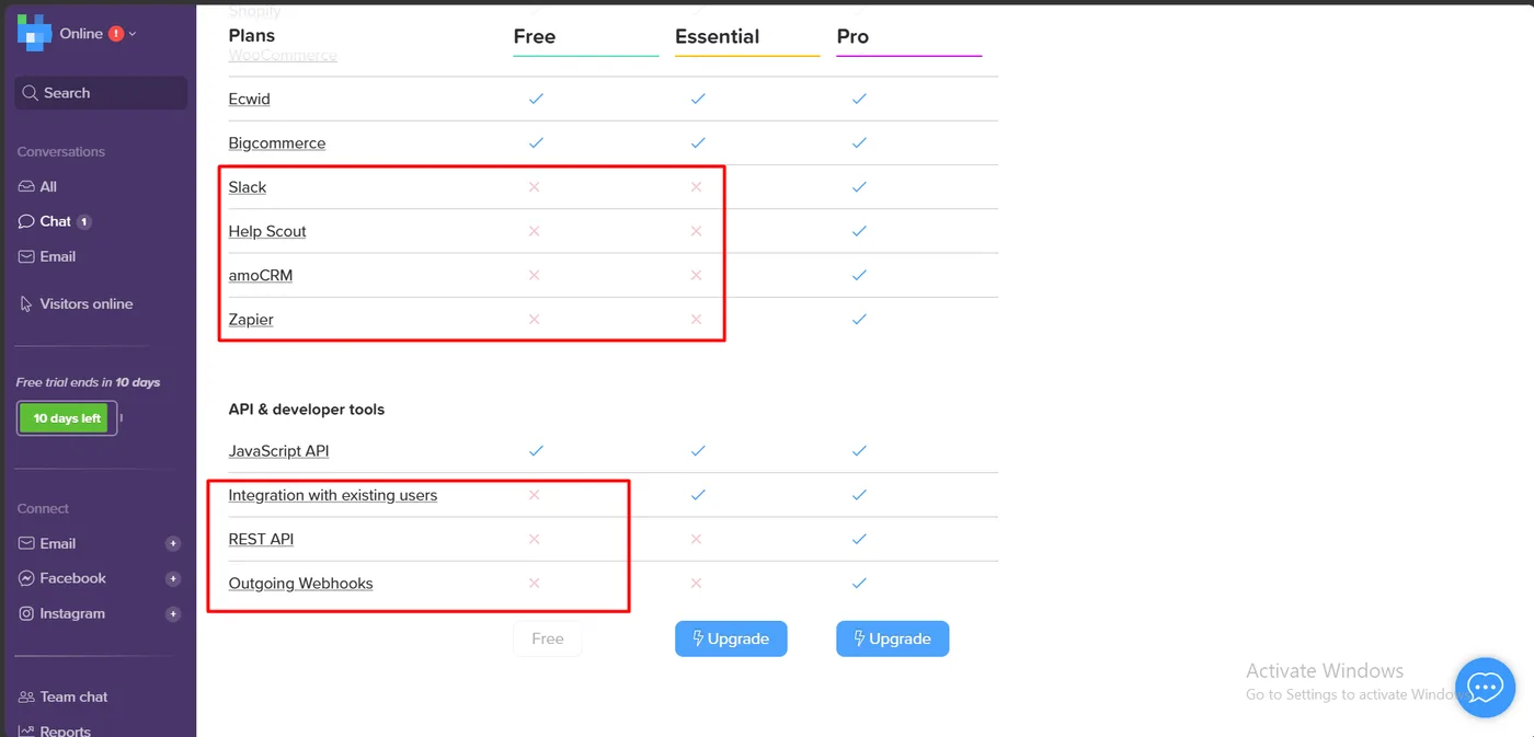 Chatra plan comparison showing Slack, Help Scout, amoCRM, Zapier, REST API and outgoing webhooks available only on the Pro plan