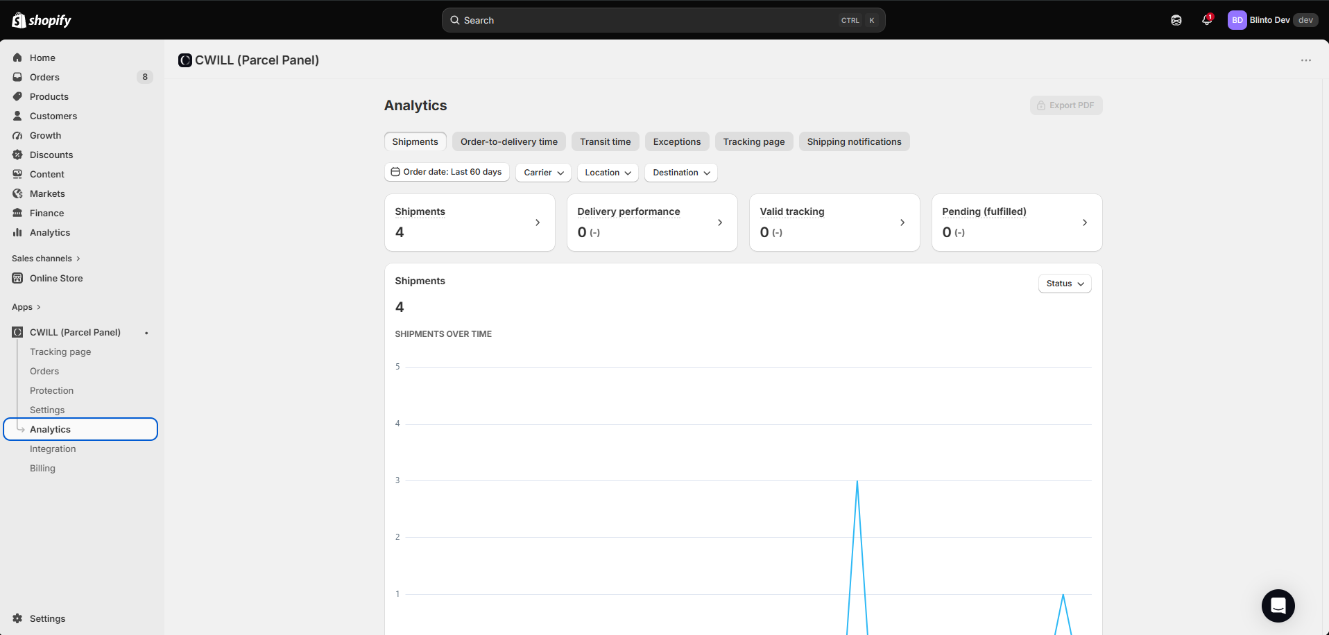 CWILL Analytics page with tabs for Shipments, Order-to-delivery time, Transit time, Exceptions, Tracking page and Shipping notifications, summary cards showing 4 shipments, and a shipments over time chart
