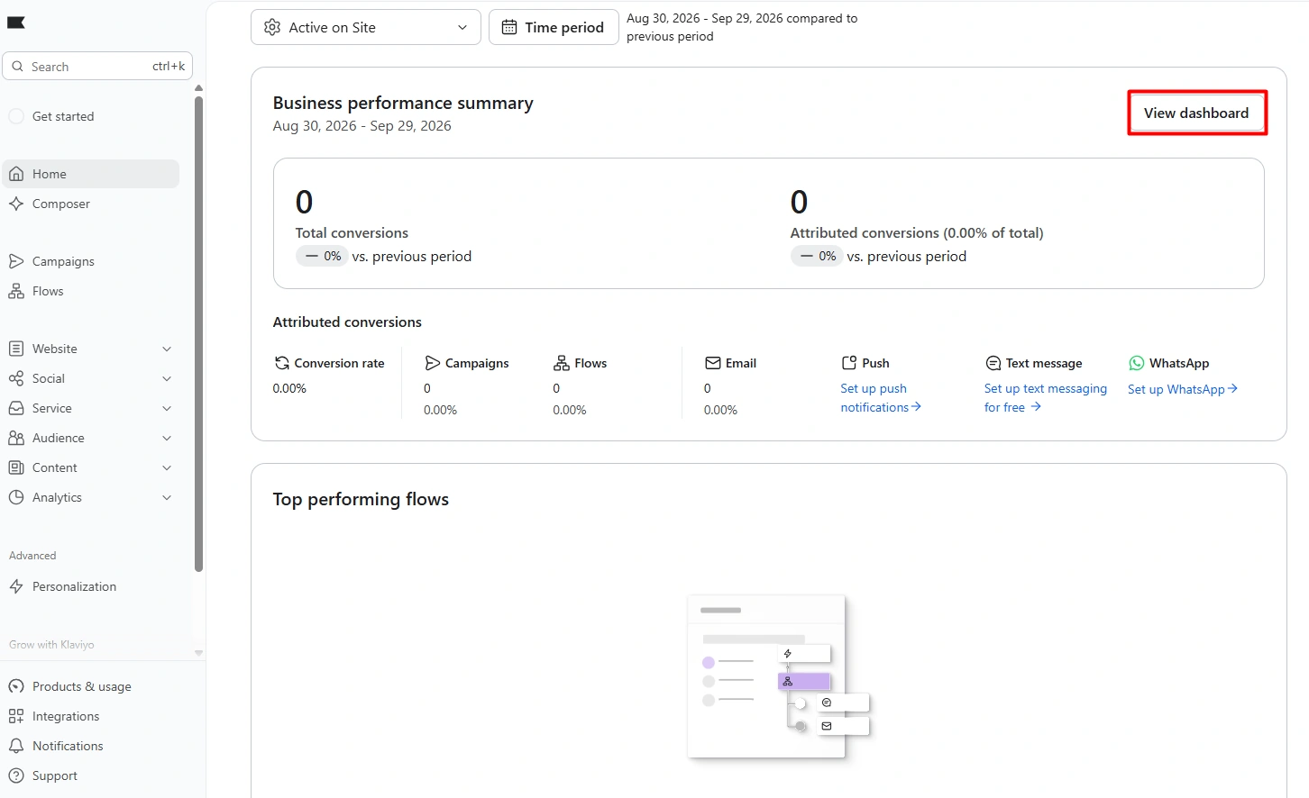 Klaviyo analytics dashboard