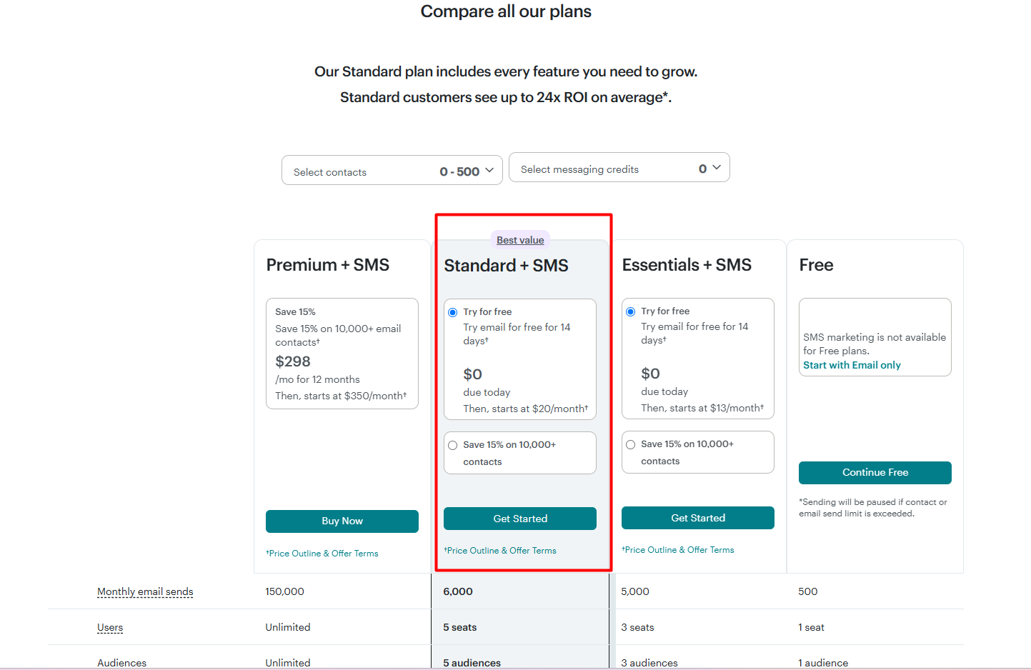 Mailchimp’s in-app plan comparison for 0–500 contacts, showing Premium, Standard and Essentials with SMS, and a Free plan without SMS