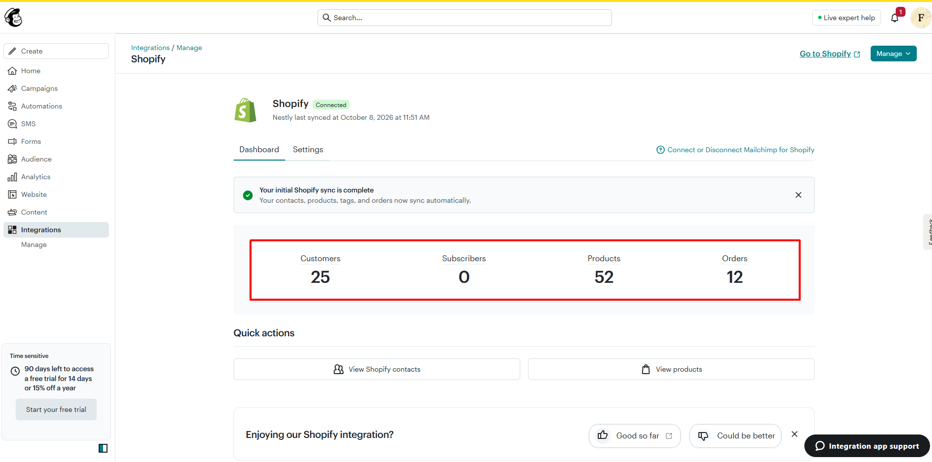 Mailchimp’s Shopify integration page showing a connected store with 25 customers, 0 subscribers, 52 products and 12 orders synced