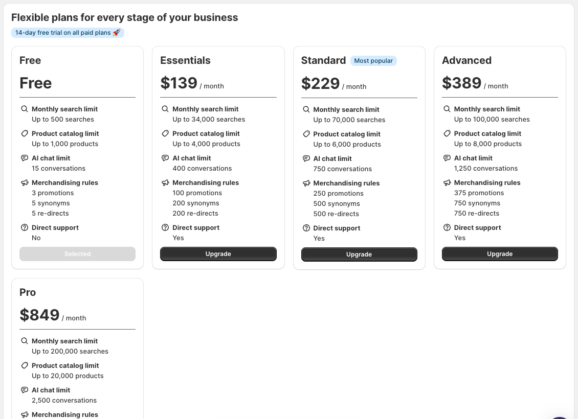 Prefixbox plans screen showing Free, Essentials at $139 a month, Standard at $229 marked Most popular, Advanced at $389 and Pro at $849, with monthly search, product catalog, AI chat and merchandising limits for each and a 14-day free trial on all paid plans