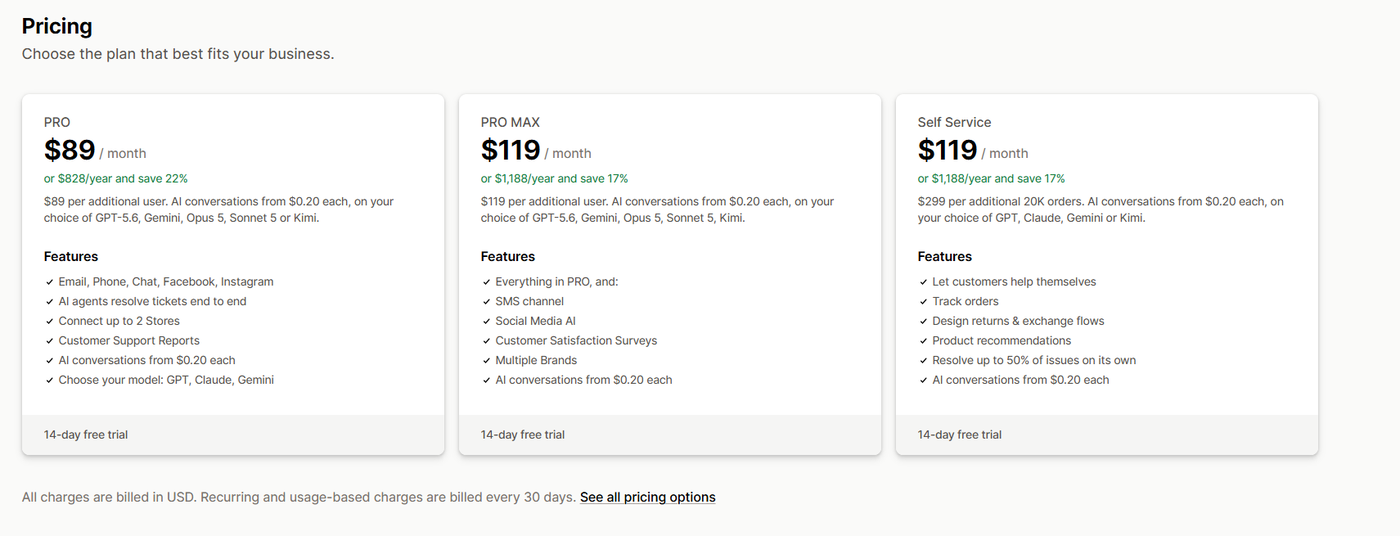 Richpanel pricing on the Shopify App Store showing Pro at 89 dollars a month, Pro Max at 119 dollars and Self Service at 119 dollars, each with AI conversations from 20 cents and a 14-day free trial