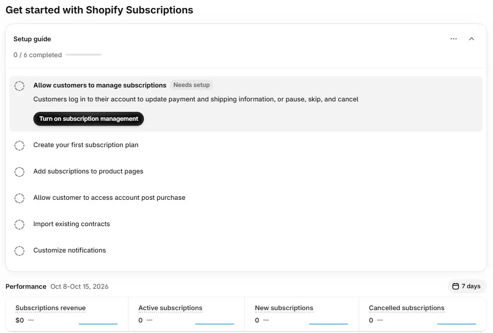 Shopify Subscriptions home screen in Shopify admin titled Get started with Shopify Subscriptions, with a setup guide at 0 of 6 completed listing Allow customers to manage subscriptions with a Turn on subscription management button, Create your first subscription plan, Add subscriptions to product pages, Allow customer to access account post purchase, Import existing contracts and Customize notifications, above Performance cards for subscriptions revenue, active, new and cancelled subscriptions