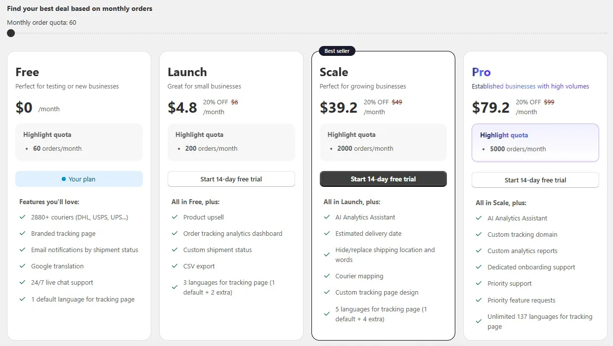 Synctrack in-app Subscription Plans page showing Free at $0 for 60 orders, Launch at $4.8 for 200 orders, Scale at $39.2 for 2,000 orders and Pro at $79.2 for 5,000 orders, each with 20% off the regular price and a 14-day free trial button