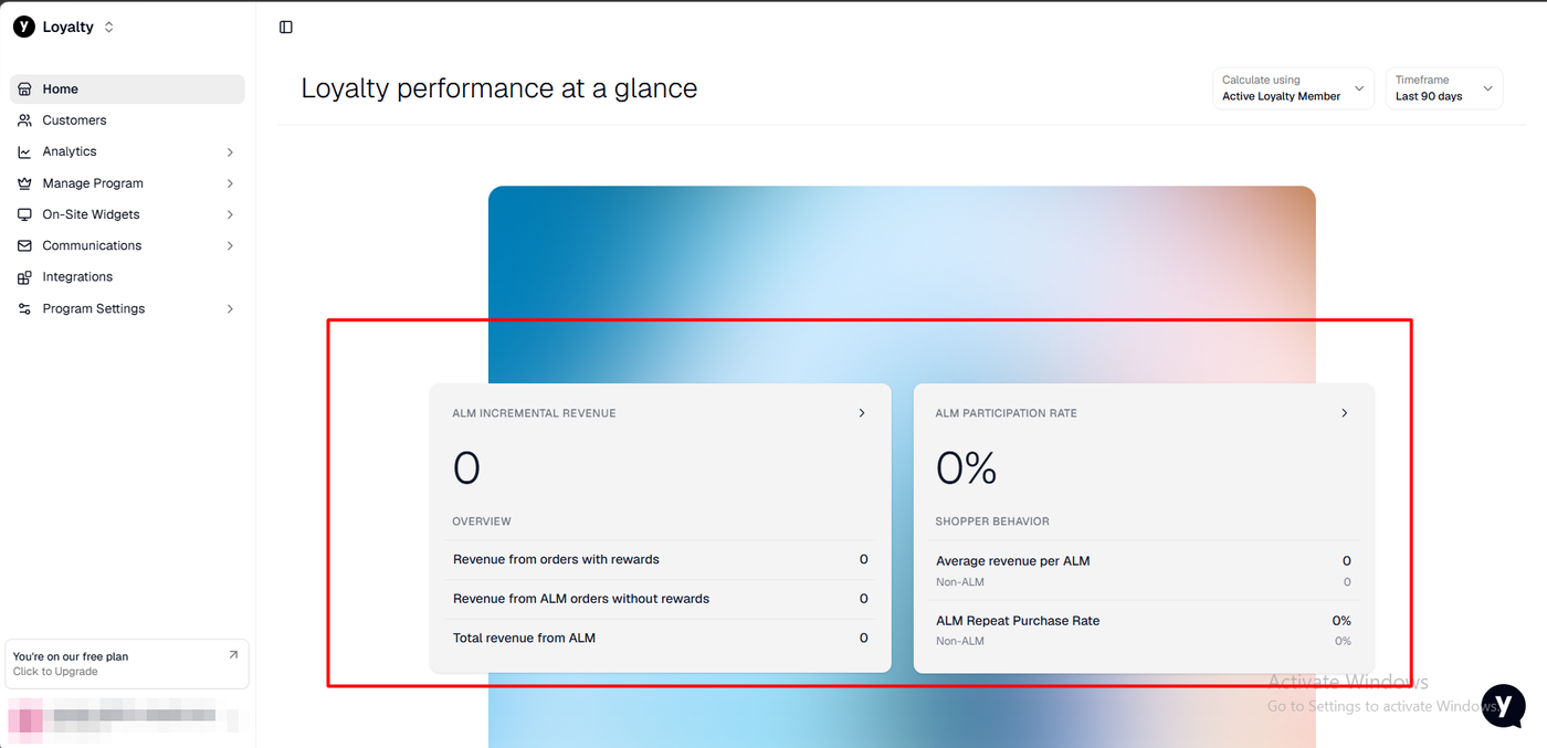 Yotpo Loyalty admin home on the free plan showing a Loyalty performance at a glance dashboard with active loyalty member incremental revenue and participation rate at zero