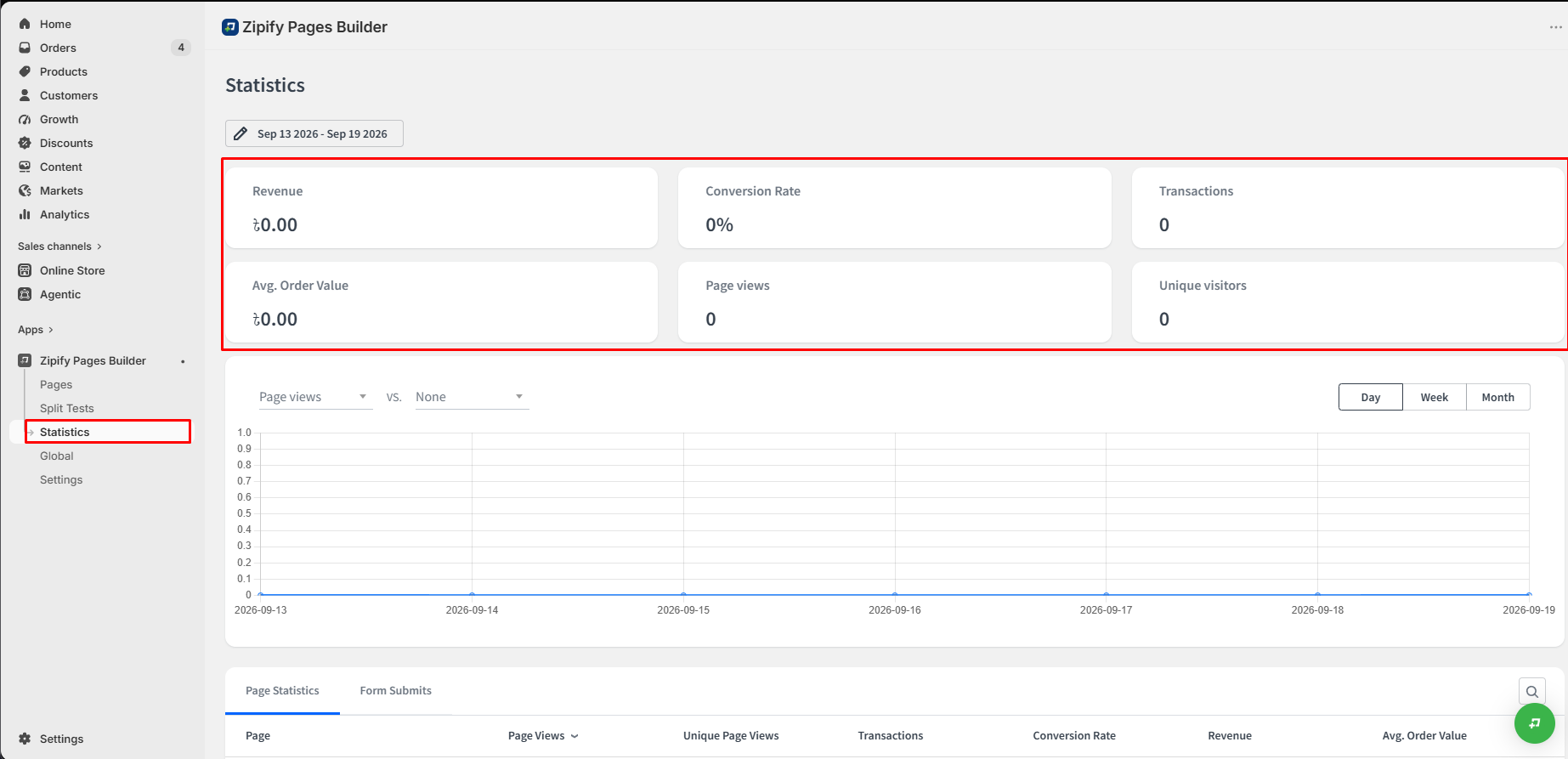 Zipify Pages Statistics dashboard showing revenue, conversion rate, transactions and page-view metrics